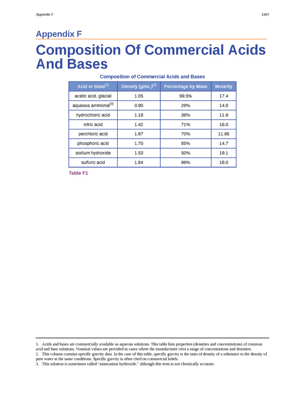 Chemistry: Atoms First - Preface 2206