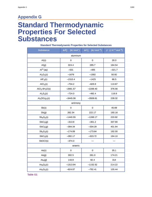 Chemistry: Atoms First - Preface 2208
