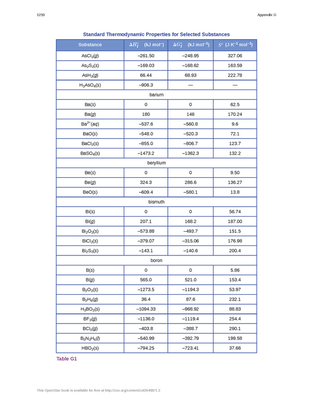 Chemistry: Atoms First - Preface 2209