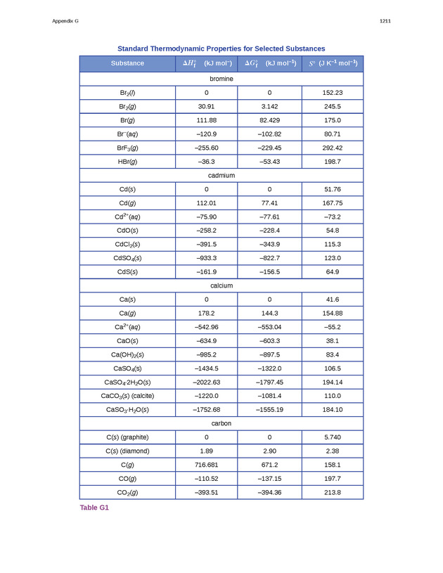 Chemistry: Atoms First - Preface 2210