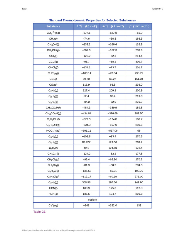 Chemistry: Atoms First - Preface 2211