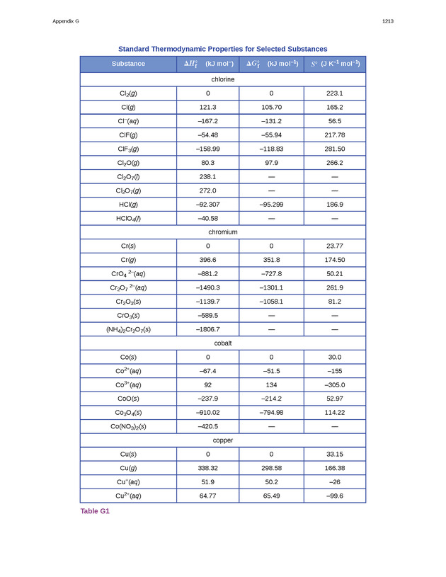 Chemistry: Atoms First - Preface 2212