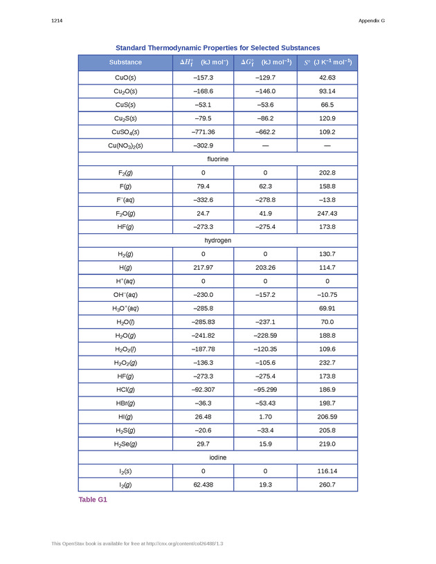 Chemistry: Atoms First - Preface 2213