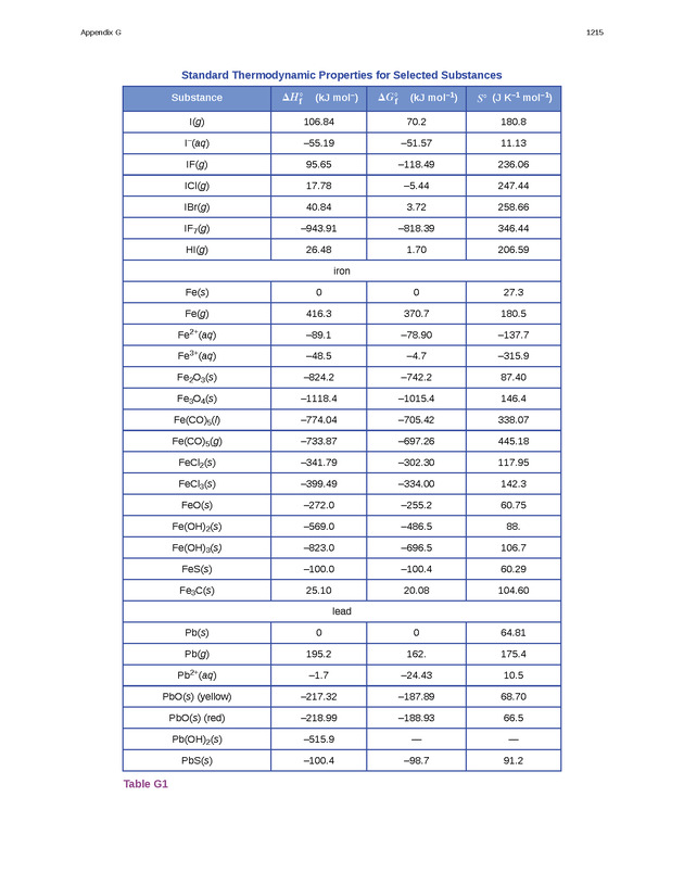 Chemistry: Atoms First - Preface 2214