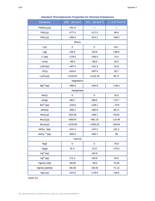 Chemistry: Atoms First - Preface 2215