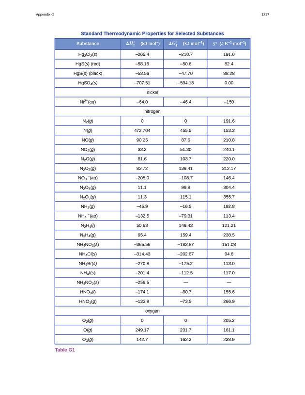 Chemistry: Atoms First - Preface 2216