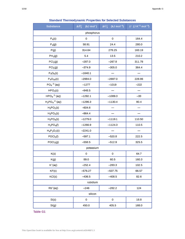 Chemistry: Atoms First - Preface 2217