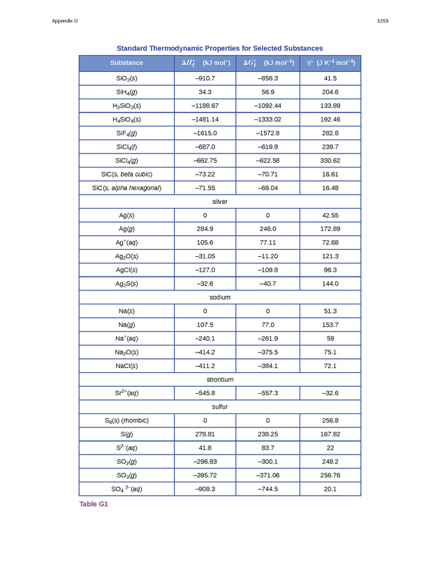 Chemistry: Atoms First - Preface 2218
