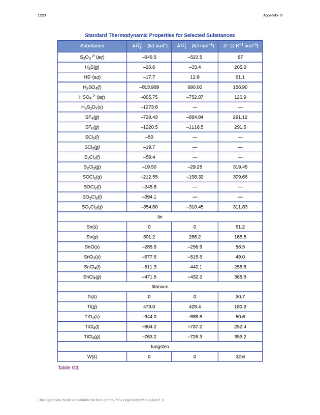 Chemistry: Atoms First - Preface 2219