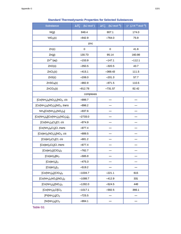 Chemistry: Atoms First - Preface 2220