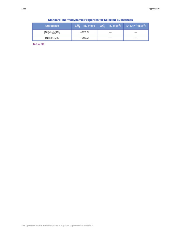 Chemistry: Atoms First - Preface 2221