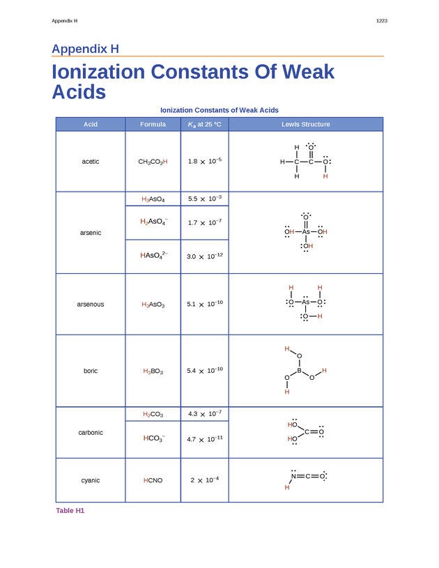 Chemistry: Atoms First - Preface 2222