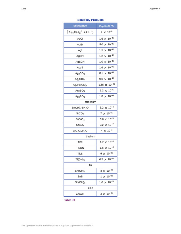 Chemistry: Atoms First - Preface 2231