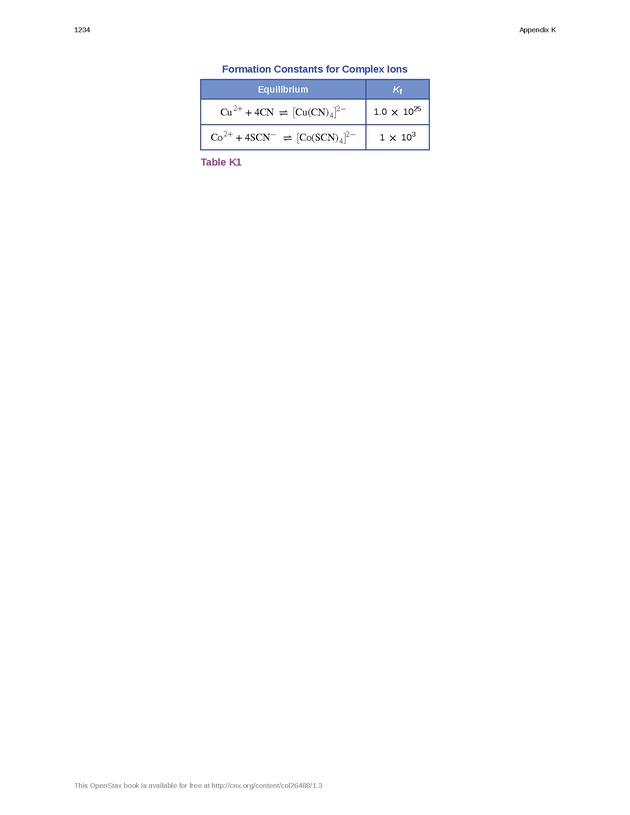 Chemistry: Atoms First - Preface 2233