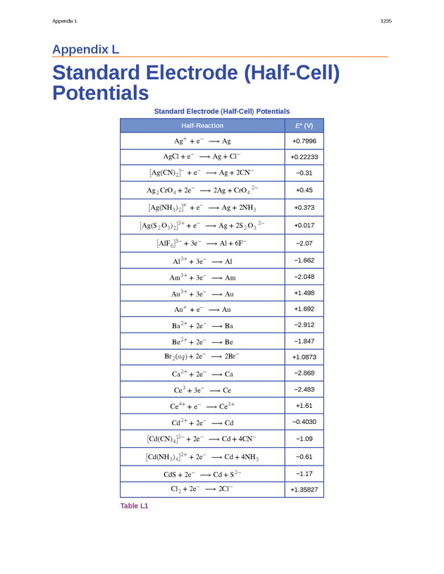 Chemistry: Atoms First - Preface 2234