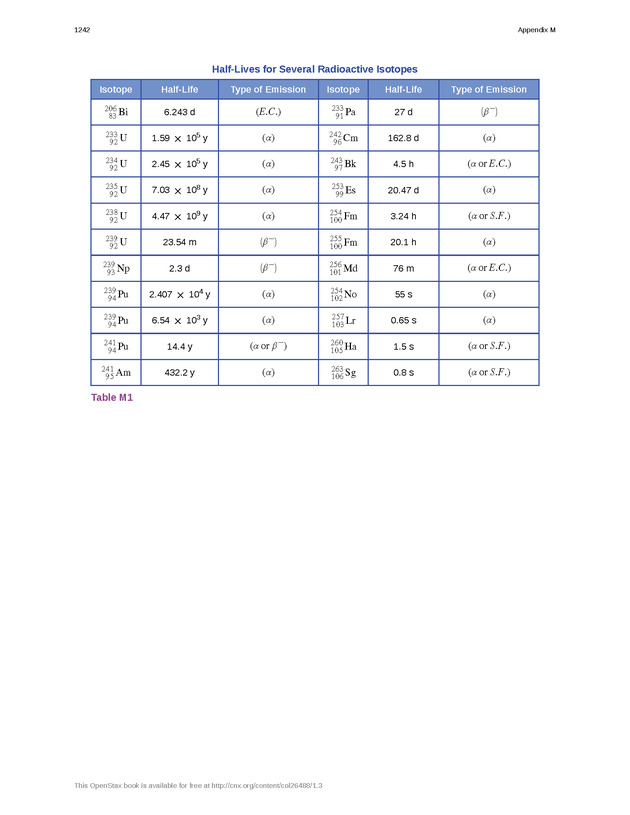 Chemistry: Atoms First - Preface 2241