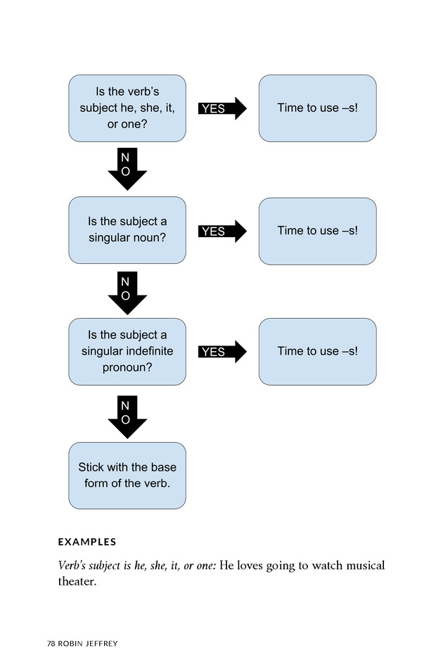 About Writing: A Guide - Page 78