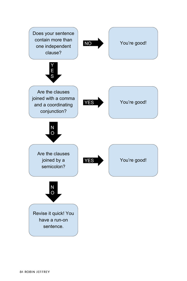 About Writing: A Guide - Page 84