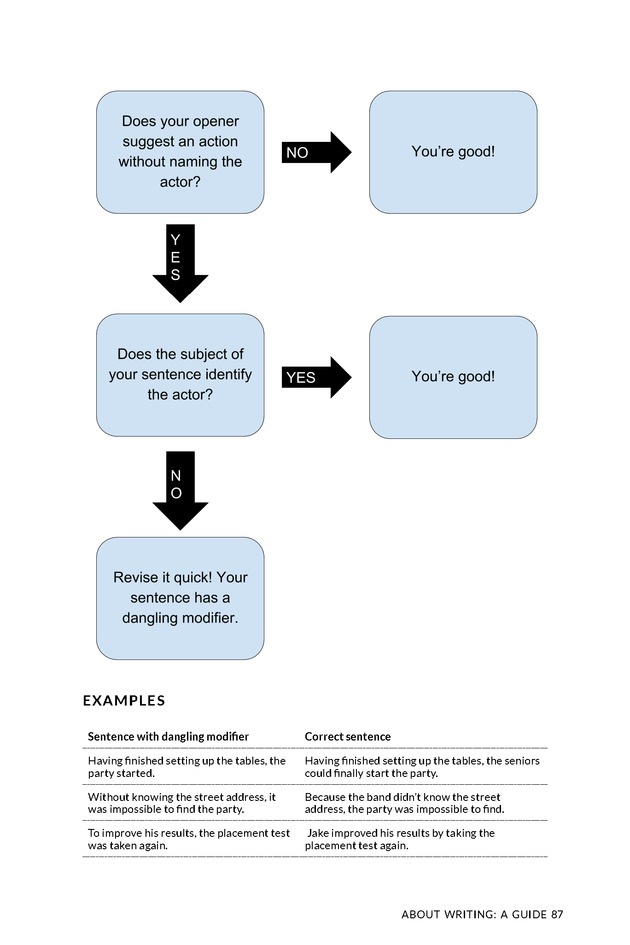 About Writing: A Guide - Page 87