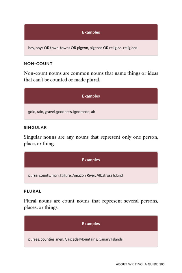 About Writing: A Guide - Page 103