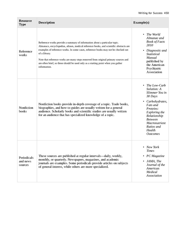 Writing for Success - Page 450