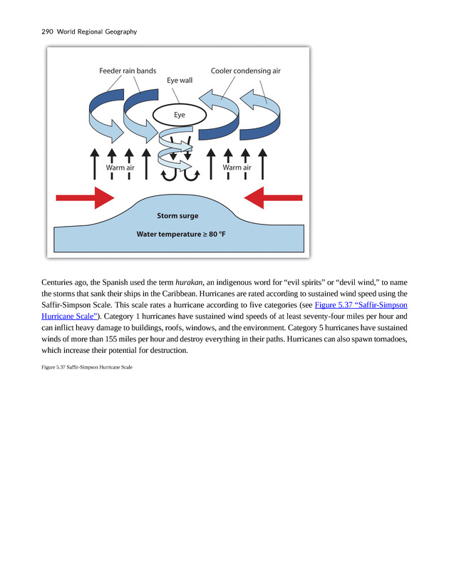 Open Technical Writing - New Page