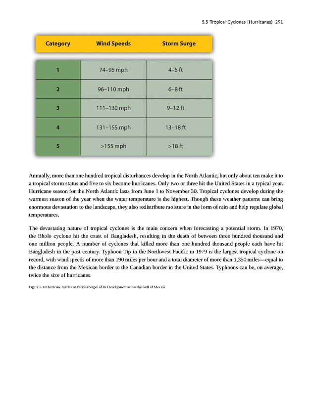 Open Technical Writing - New Page