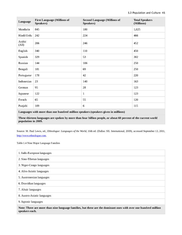 World Regional Geography - Page 41