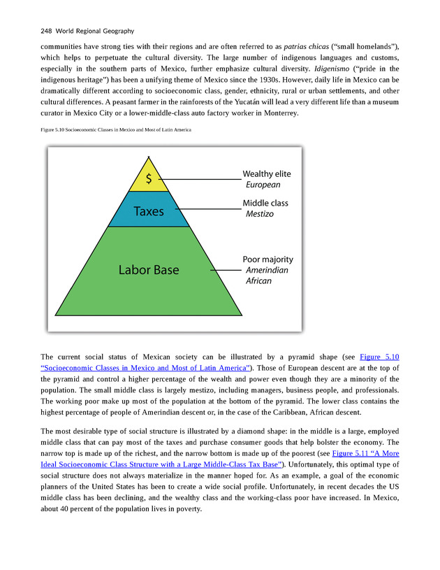 World Regional Geography - Page 248