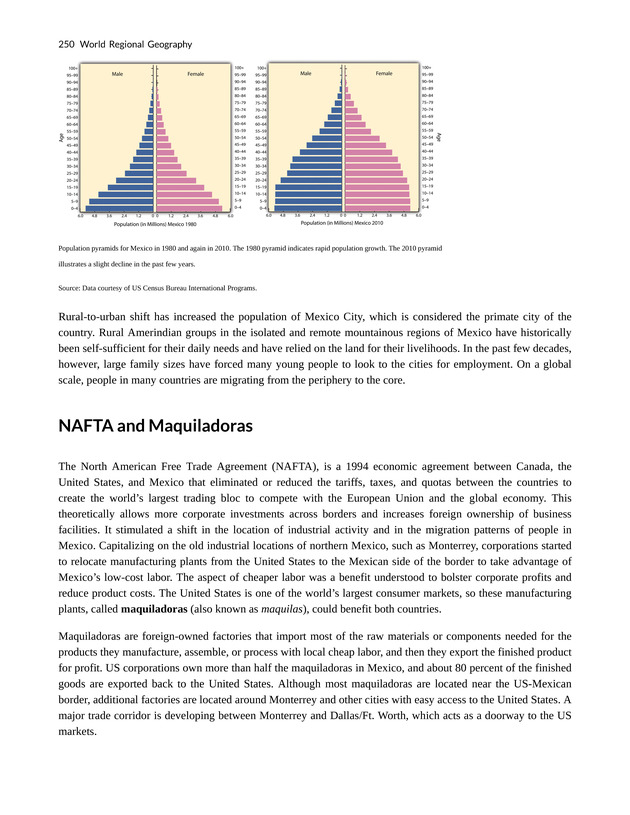 World Regional Geography - Page 250