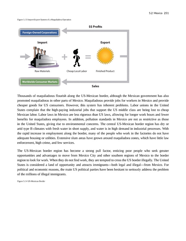 World Regional Geography - Page 251