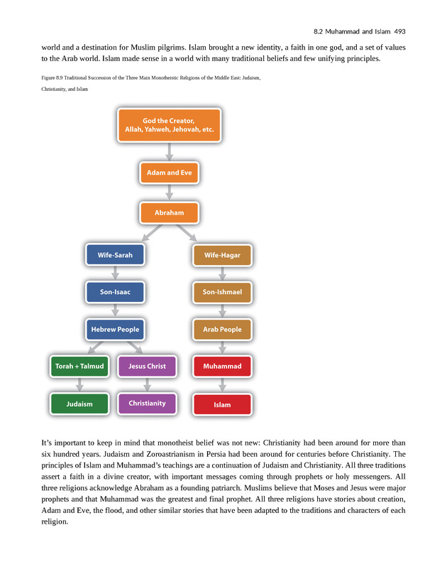 World Regional Geography - Page 493