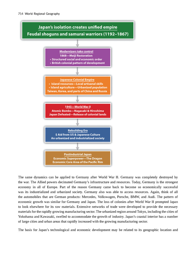 World Regional Geography - Page 714