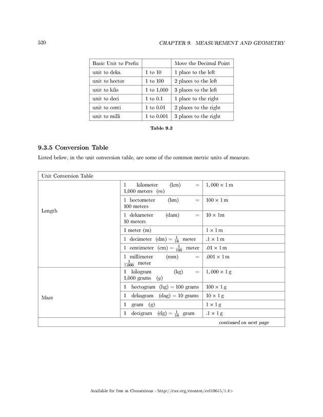 Fundamentals of Mathematics - Page 520