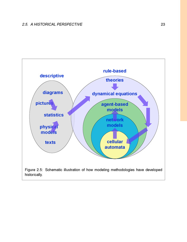 Introduction to the Modeling and Analysis of Complex Systems - Page 23