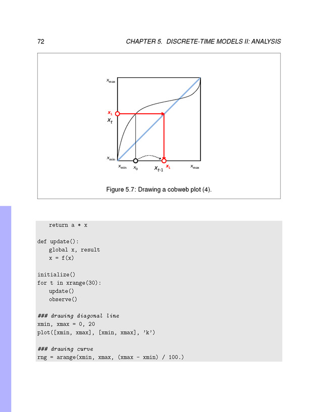 Introduction to the Modeling and Analysis of Complex Systems - Page 72