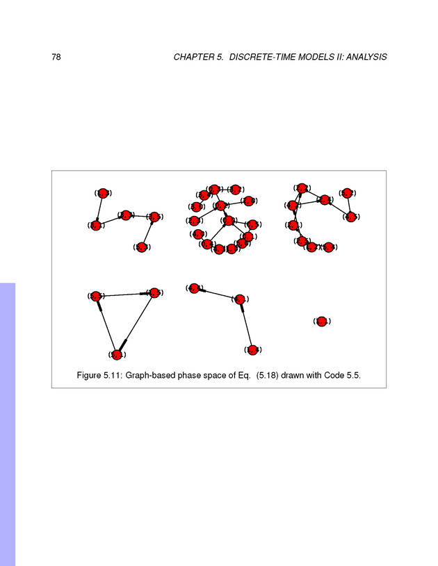 Introduction to the Modeling and Analysis of Complex Systems - Page 78