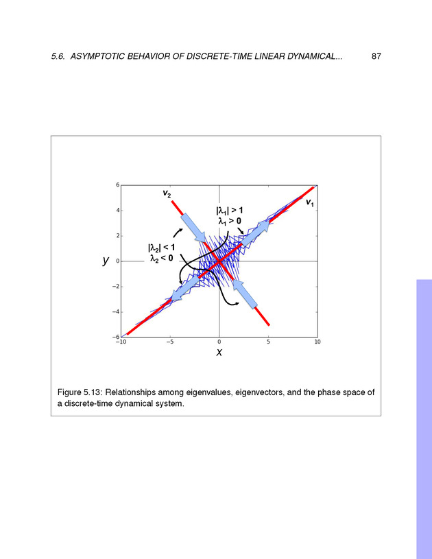 Introduction to the Modeling and Analysis of Complex Systems - Page 87