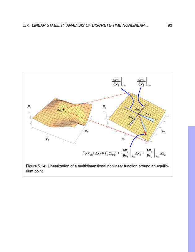 Introduction to the Modeling and Analysis of Complex Systems - Page 93