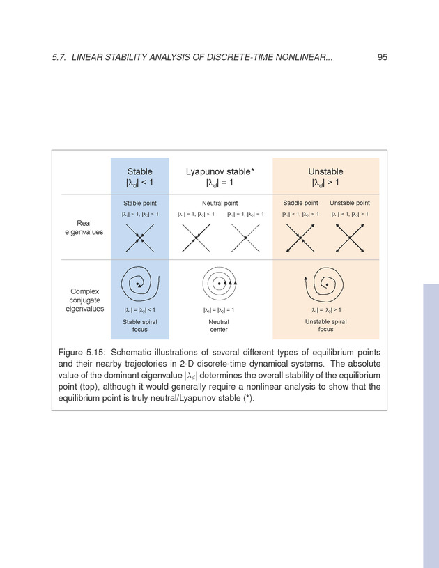 Introduction to the Modeling and Analysis of Complex Systems - Page 95