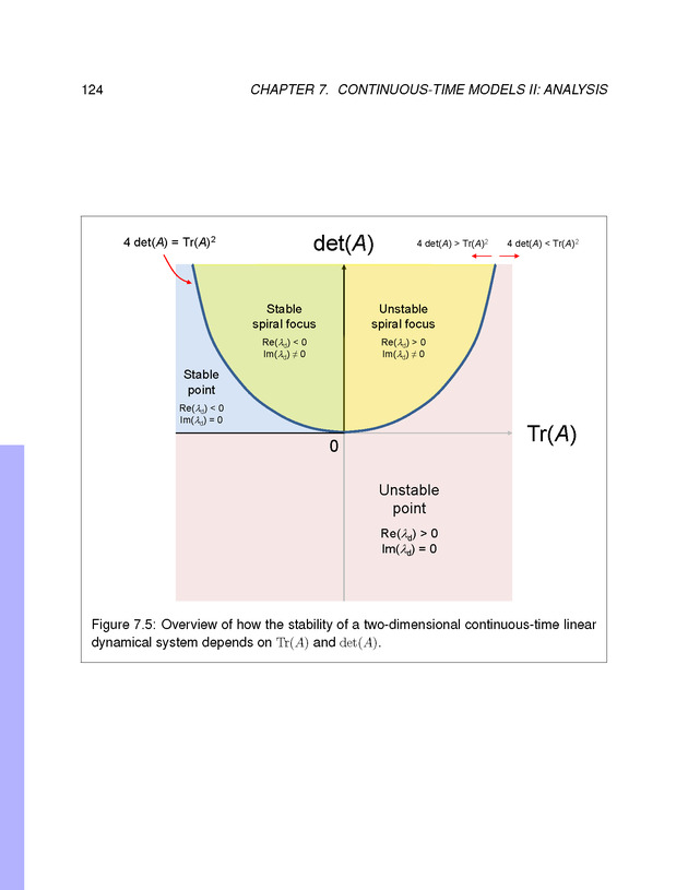 Introduction to the Modeling and Analysis of Complex Systems - Page 124