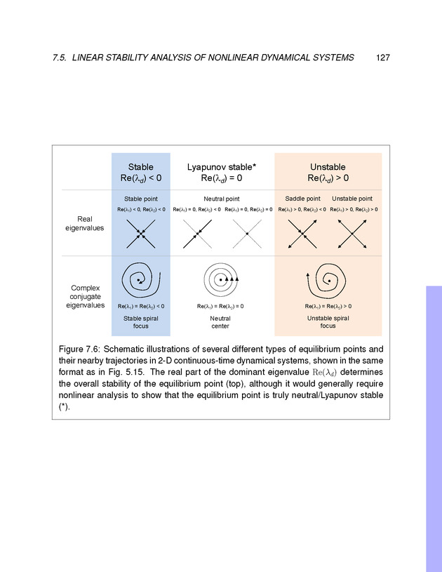 Introduction to the Modeling and Analysis of Complex Systems - Page 127