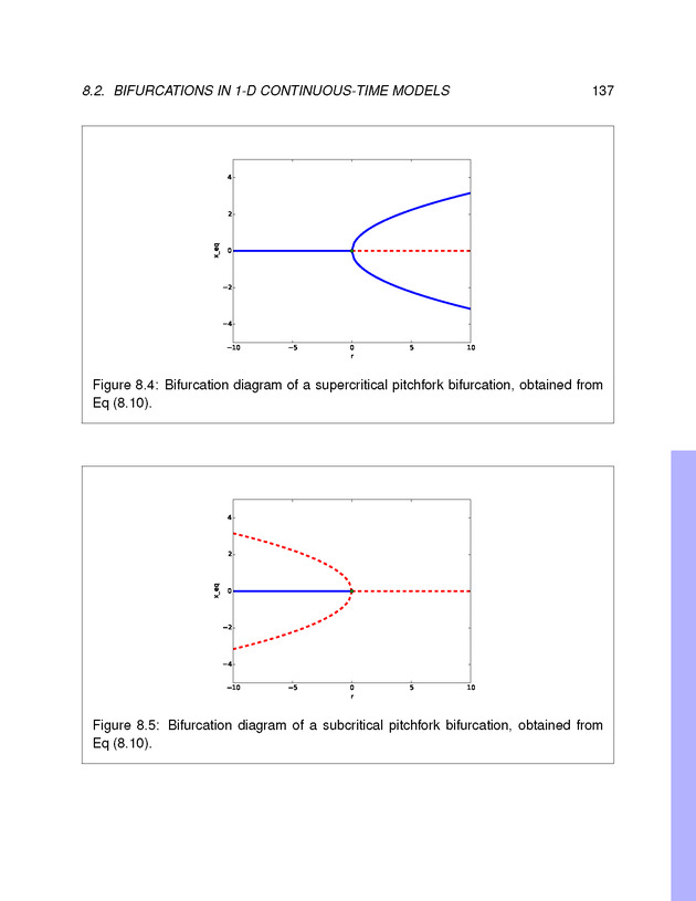 Introduction to the Modeling and Analysis of Complex Systems - Page 137