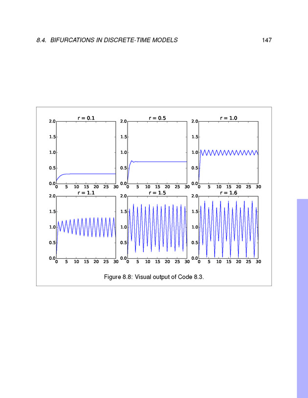 Introduction to the Modeling and Analysis of Complex Systems - Page 147