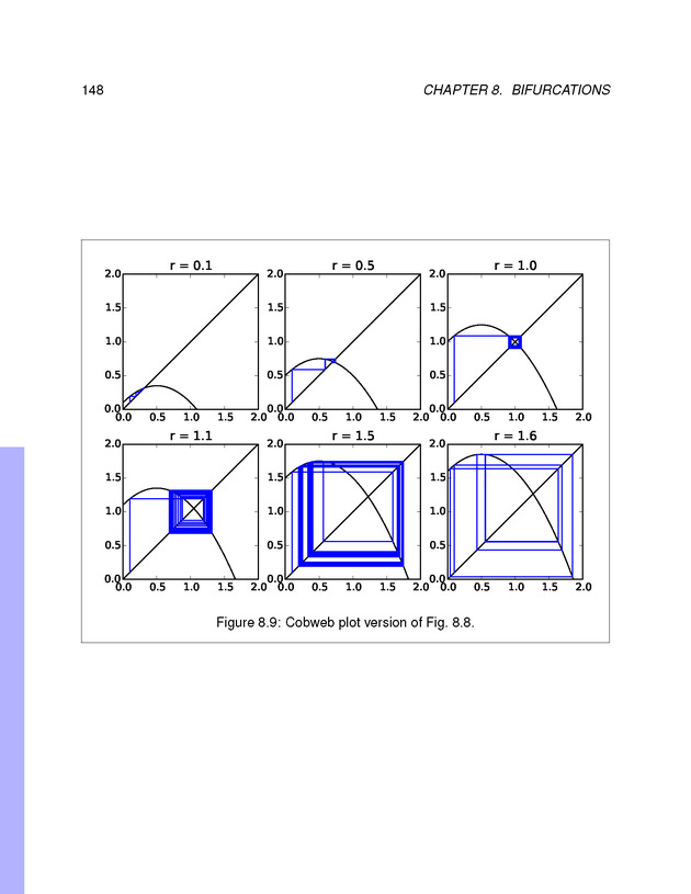 Introduction to the Modeling and Analysis of Complex Systems - Page 148