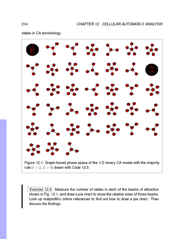 Introduction to the Modeling and Analysis of Complex Systems - Page 214