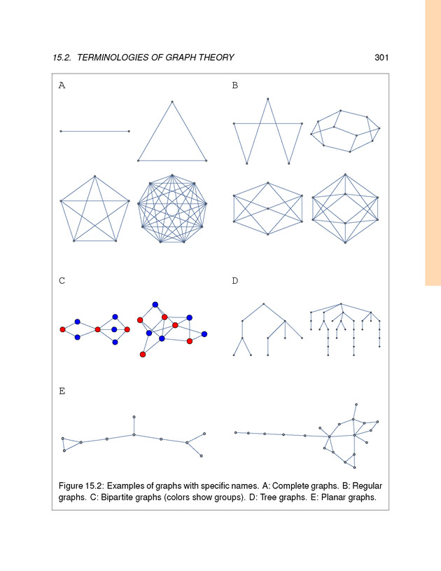 Introduction to the Modeling and Analysis of Complex Systems - Page 301