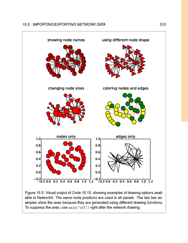 Introduction to the Modeling and Analysis of Complex Systems - Page 315