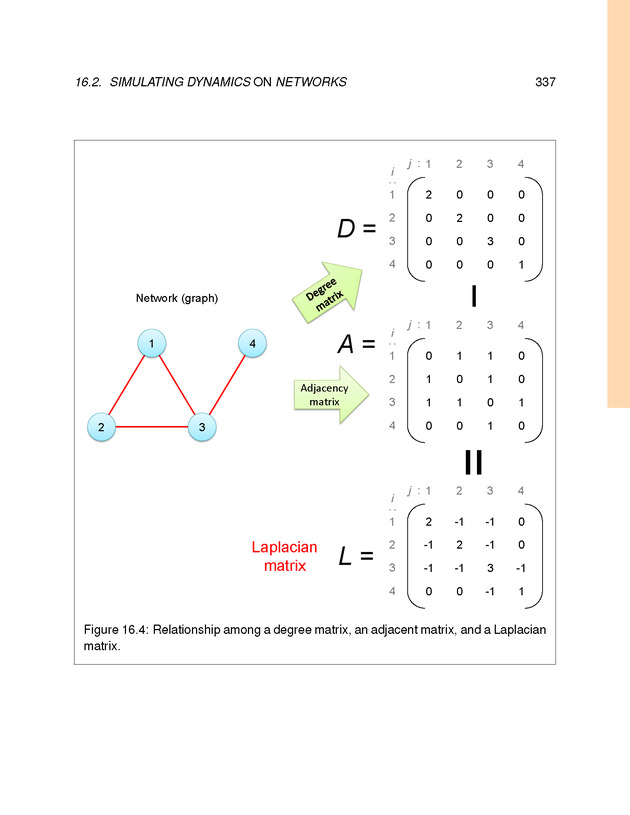 Introduction to the Modeling and Analysis of Complex Systems - Page 337