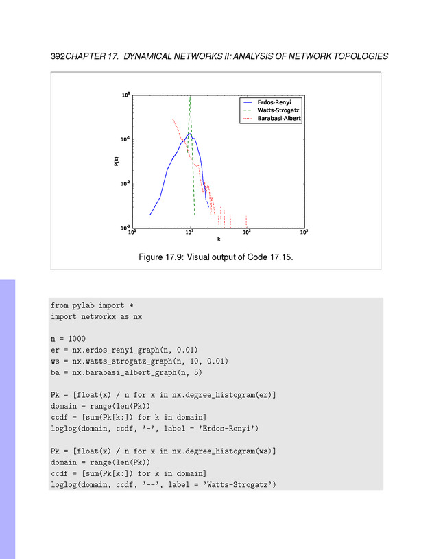 Introduction to the Modeling and Analysis of Complex Systems - Page 392